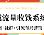 私域流量收钱系统课程（朋友圈+社群+引流布局营销）12节课完结-吗喽副业资源站