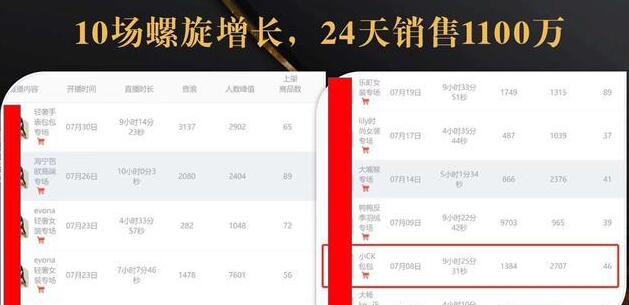 抖音7天螺旋Feed共振叠加连爆玩法，30天从0到1100万的抖音卖货底层逻辑揭秘-吗喽副业资源站
