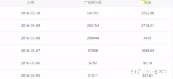 油管搬运赚美金项目分析-吗喽副业资源站