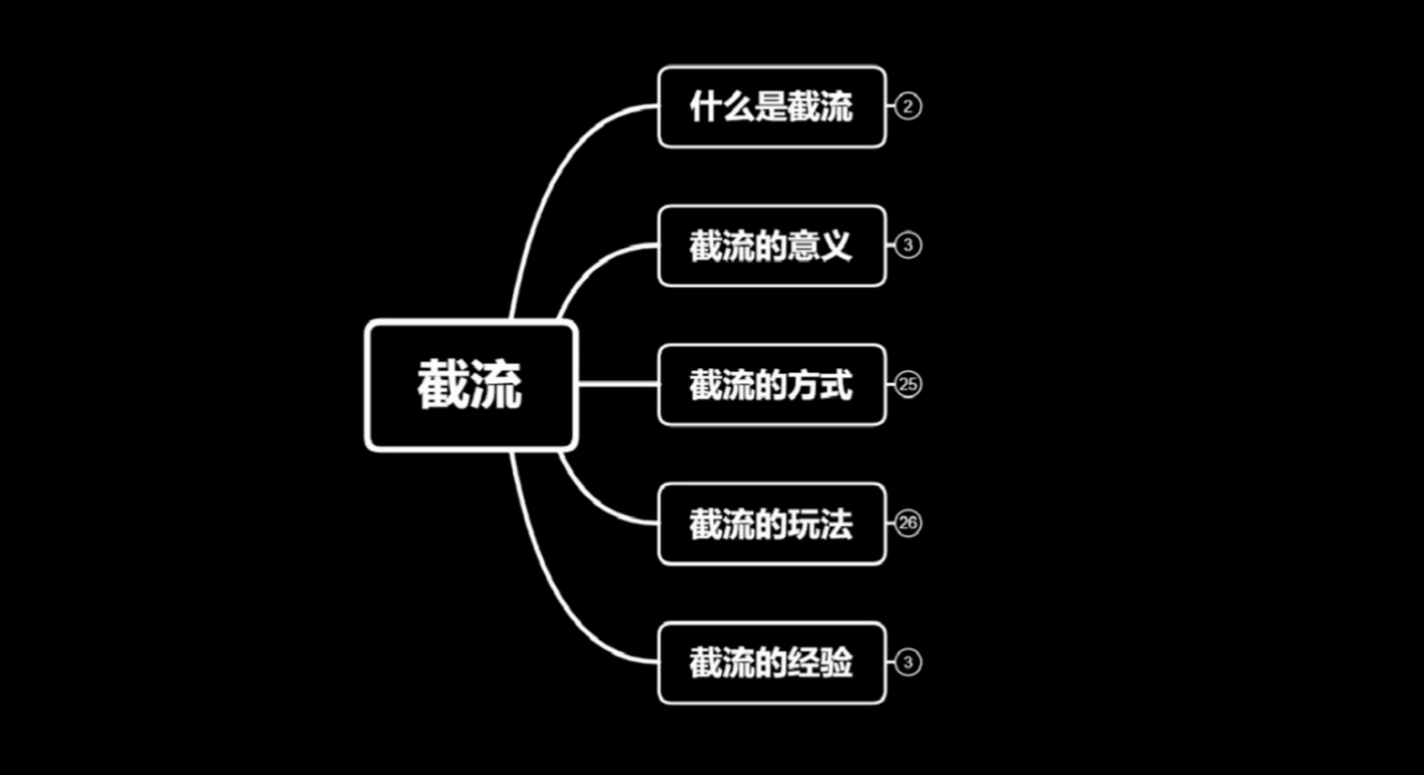 蚊子团队实战引流：长期有效的截流技术＋百度被动引流系统2.0-吗喽副业资源站