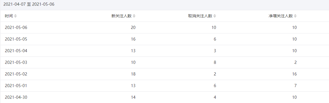 今年重点操作公众号站群项目-吗喽副业资源站
