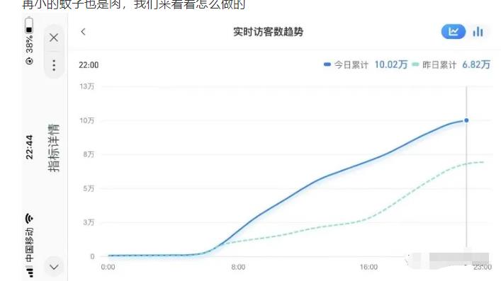 安信无货源店群教程，朋友圈那些几万访客的店是怎么做的-吗喽副业资源站