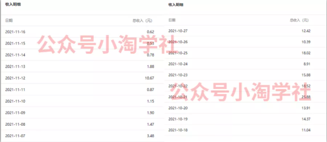 复制粘贴赚流量主收益，操作简单还能涨粉-吗喽副业资源站