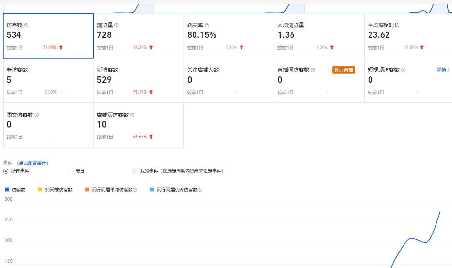 安信无货源3.0三种爆发玩法集合，快速‬‬上手完成你店铺的飞起‬‬爆发-吗喽副业资源站
