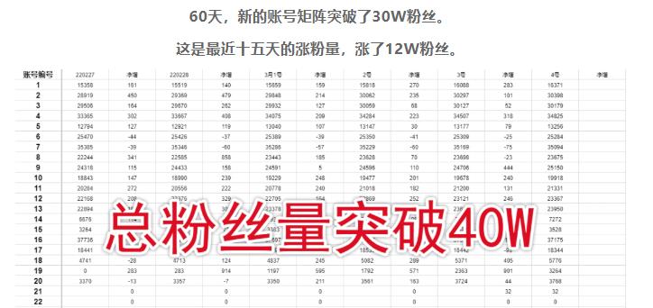 倪叶明·蓝海公众号矩阵项目训练营，0粉冷启动，公众号矩阵账号粉丝突破30w-吗喽副业资源站
