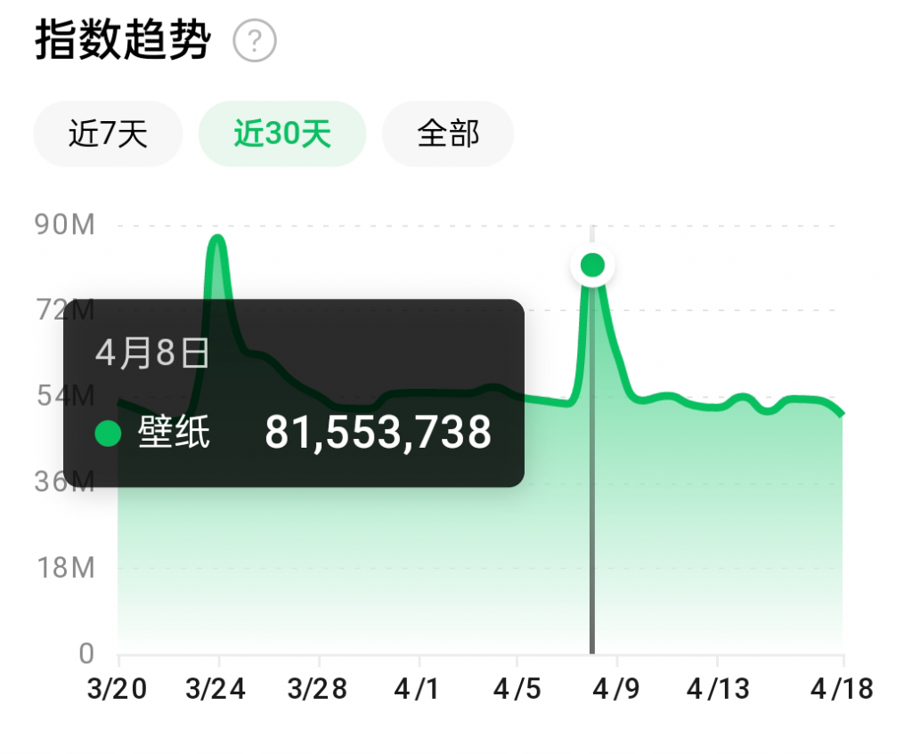 抖音壁纸号全新玩法，全程在抖音内部即可直接变现-吗喽副业资源站