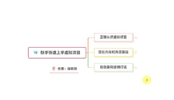 新手如何操作虚拟项目？从0打造月入上万店铺技术【视频课程】-吗喽副业资源站
