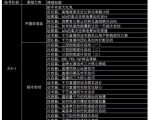 大碗哥抖音直播线上课，超多干货，从0到1学做抖音直播带货-吗喽副业资源站