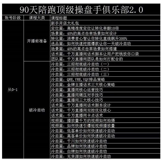 大碗哥抖音直播线上课，超多干货，从0到1学做抖音直播带货-吗喽副业资源站