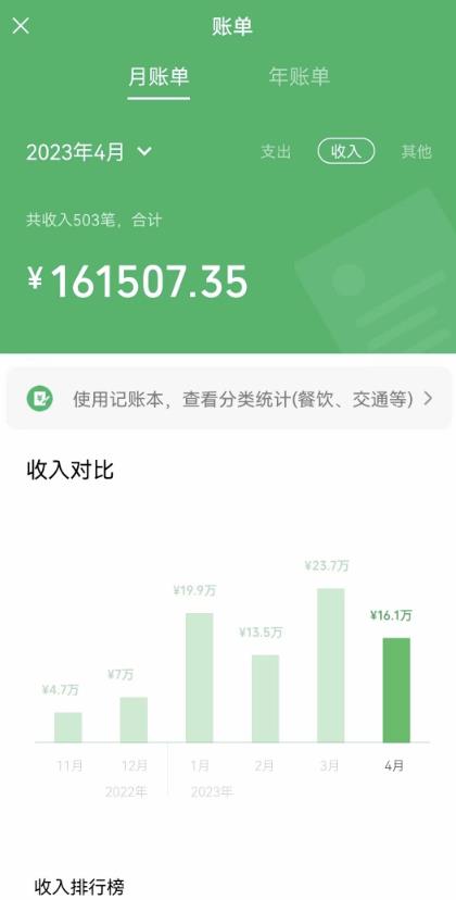 我靠割韭菜，赚了一百万【揭秘】-吗喽副业资源站