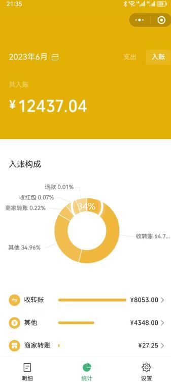 一单赚49.9，超级蓝海赛道，靠小红书卖这个虚拟商品，一个月1.2w是怎么做到的？【揭秘】-吗喽副业资源站