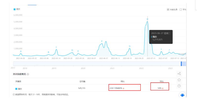 拆解小红书简历模板引流变现小项目，视频版一条龙实操玩法分享给你【视频课程】-吗喽副业资源站