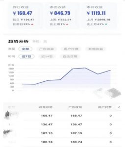 0投入，AI一键生成原创视频，撸视频号收益日入100+，小白无脑复制操作【项目拆解-吗喽副业资源站