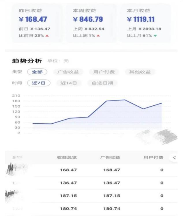 0投入，AI一键生成原创视频，撸视频号收益日入100+，小白无脑复制操作【项目拆解-吗喽副业资源站