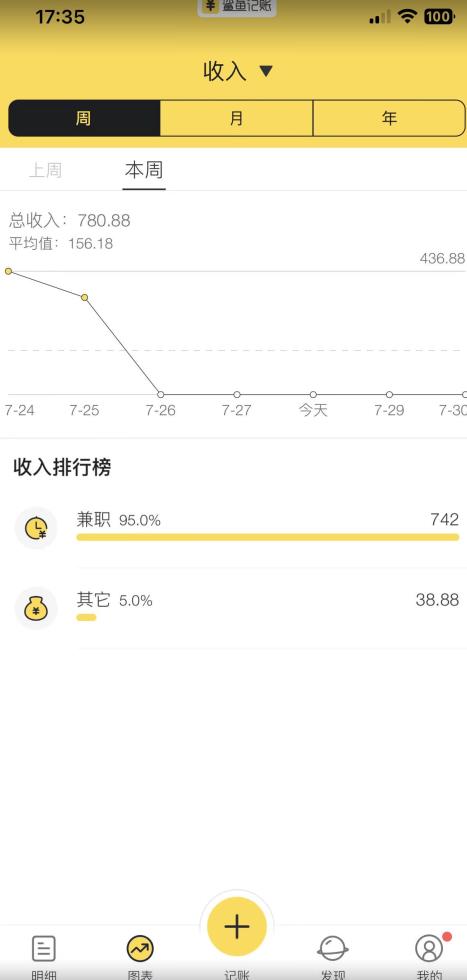 蓝海项目照片修复，轻松日入500+，小白可做无门槛暴力变现【揭秘】-吗喽副业资源站