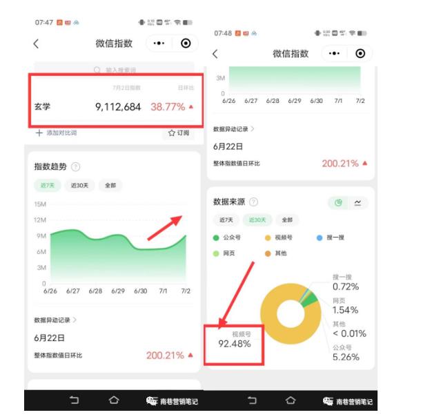 南巷老师·短视频超级暴利印钞机项目系列（一），视频号带货冷门玄学书单玩法-吗喽副业资源站