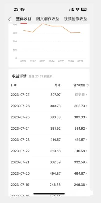 美女头像号最新玩法，适合零基础小白，单日收益500+【揭秘】-吗喽副业资源站