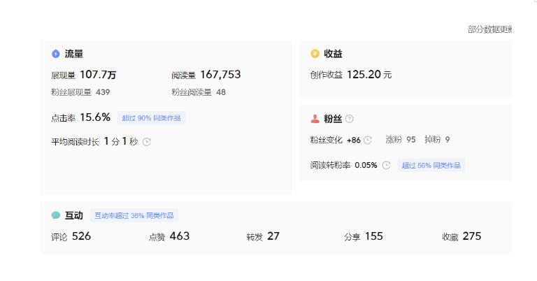分享微头条AI写作小副业项目，用指令写出10W+爆款微头条，一条龙傻瓜式玩法分享给你-吗喽副业资源站