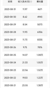 QQ小世界撸金，无脑搬运，日入500+，教程+软件【揭秘】-吗喽副业资源站