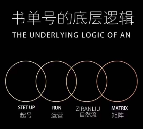 孔德楠-抖音书单号实操课，书单天花板带你一部手机快速学会书单起号、拍摄、布景、剪辑、发布、选品。-吗喽副业资源站