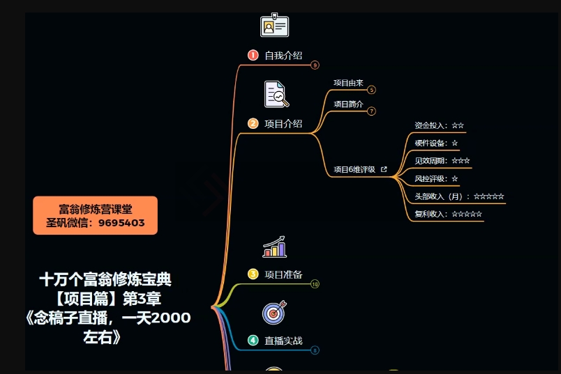 十万个富翁修炼宝典之3.念稿子直播，一天2000左右-吗喽副业资源站