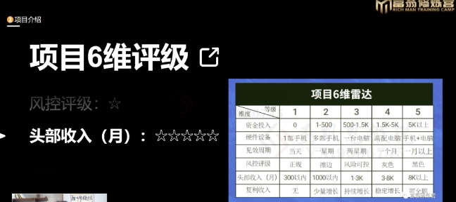 十万个富翁修炼宝典之16.朋友自营工作室的项目，一个月赚一万八-吗喽副业资源站