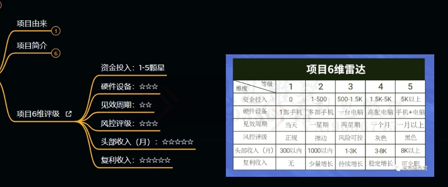 十万个富翁修炼宝典之9.让他赚了20万，卖盗版课0-20万的自述-吗喽副业资源站