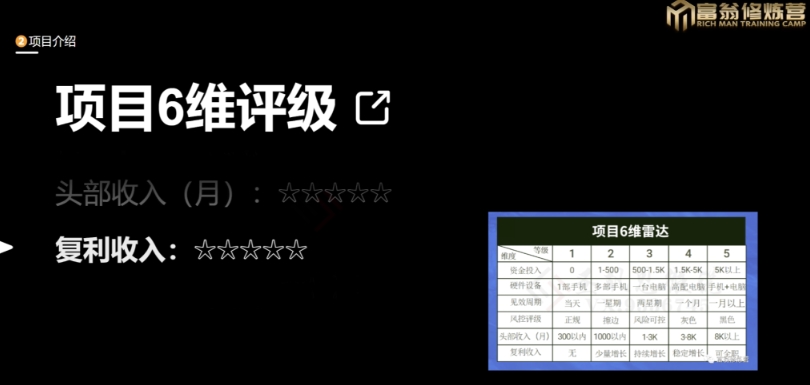 十万个富翁修炼宝典之13.2个月引流3500孕婴宝妈流量，一单88卖到爆-吗喽副业资源站