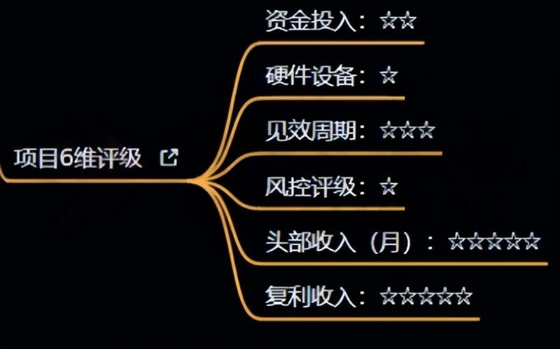 十万个富翁修炼宝典之4.一个大学生操作这个项目，一个月能搞一万-吗喽副业资源站