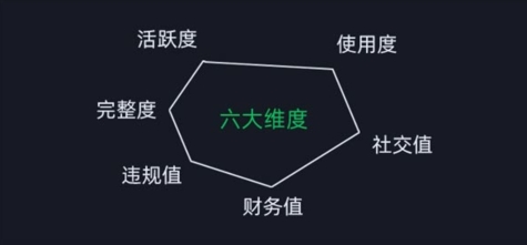 微信安全运营秘籍：新版升级，实战攻略解锁高效运营新境界-吗喽副业资源站