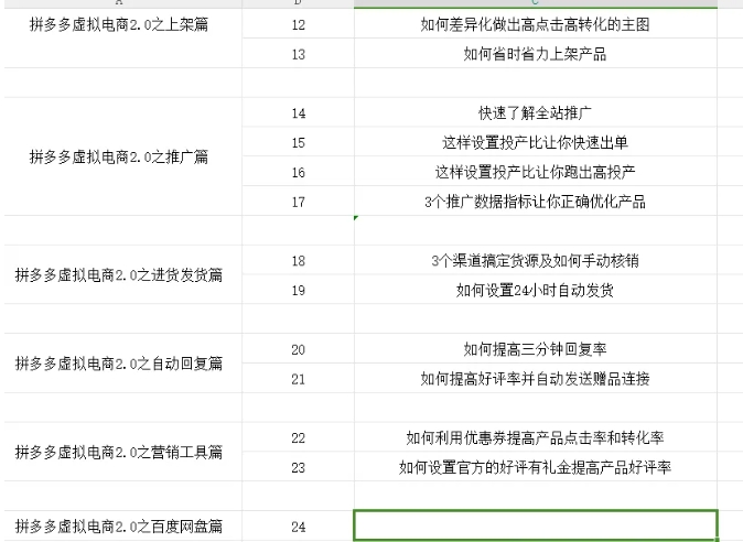 拼多多虚拟电商2.0项目，市面上最好，最全，最让人容易上手实操的拼多多虚拟电商课程-吗喽副业资源站